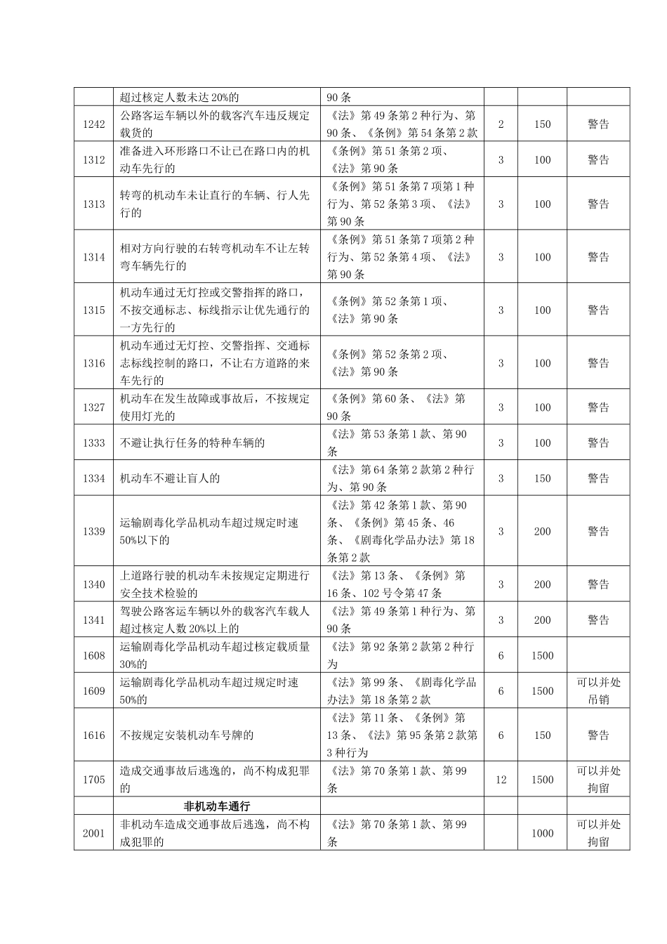 湖北省交通违法行为代码_第3页