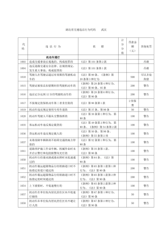 湖北省交通违法行为代码