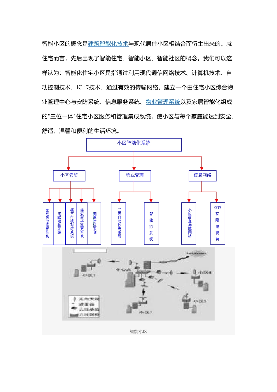 智能小区的设计 毕业设计_第2页