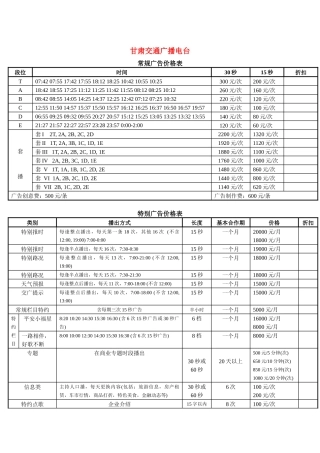 甘肃交通广播电台常规广告价格表