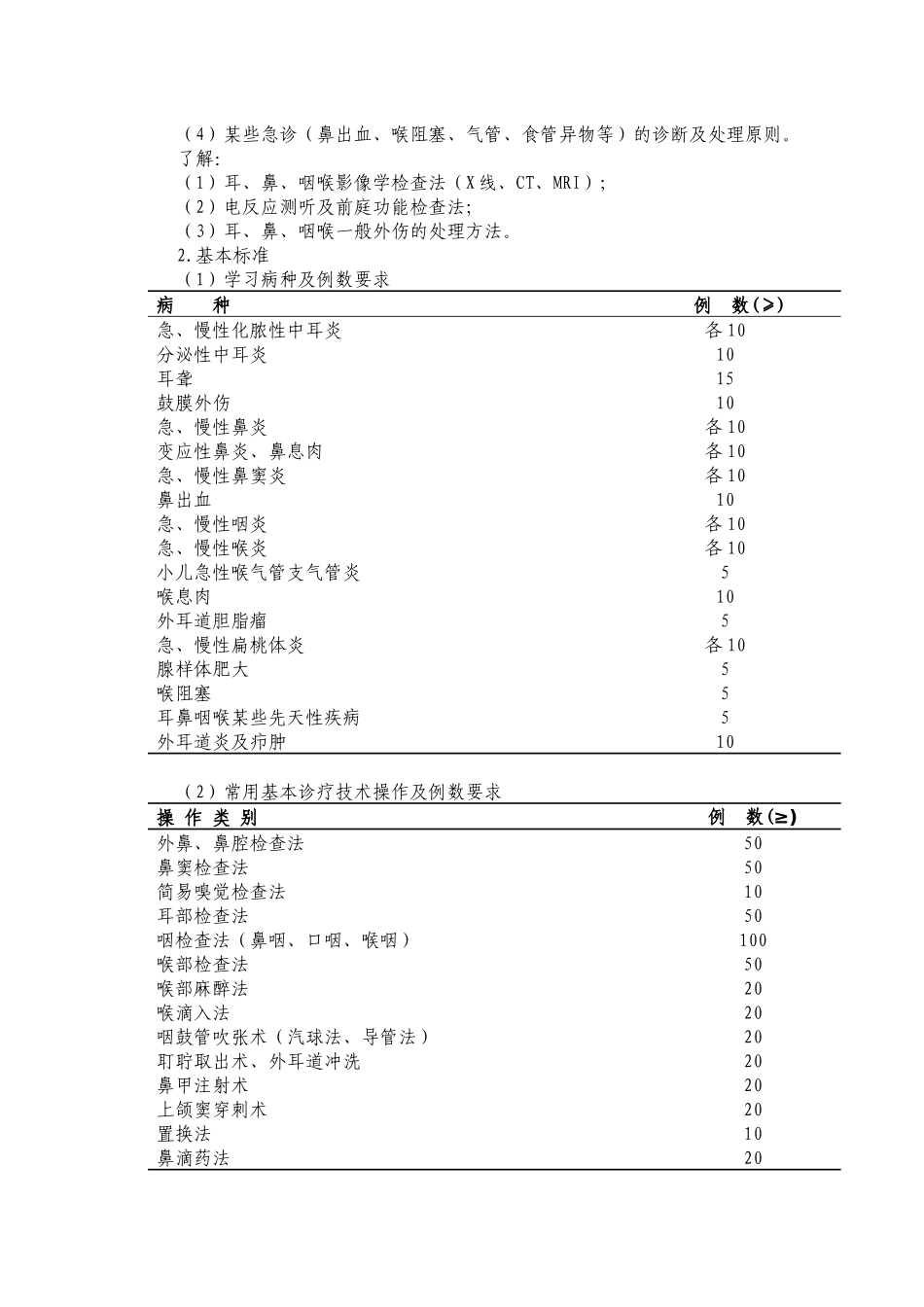 p09耳鼻咽喉科医师培养标准doc-好医生欢迎您-好医生_第2页