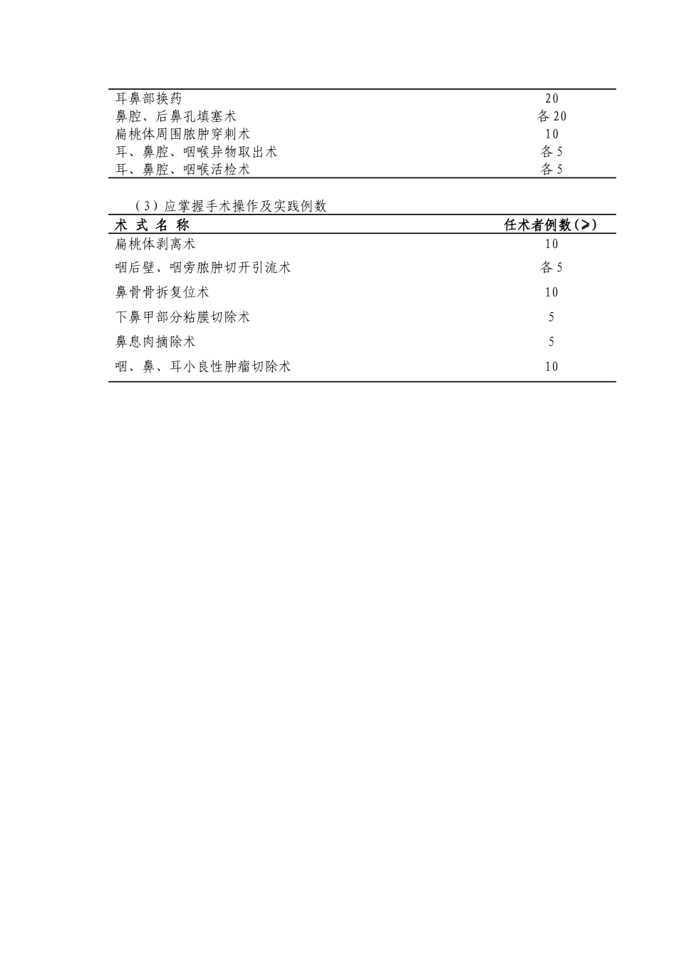 p09耳鼻咽喉科医师培养标准doc-好医生欢迎您-好医生_第3页