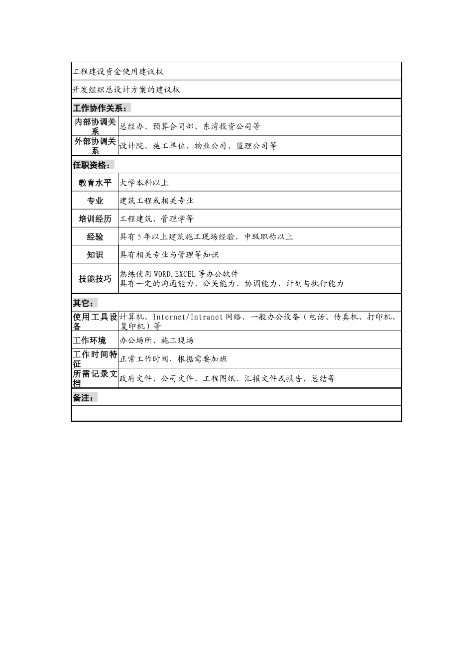 某地产企业项目经理岗位说明书_第2页