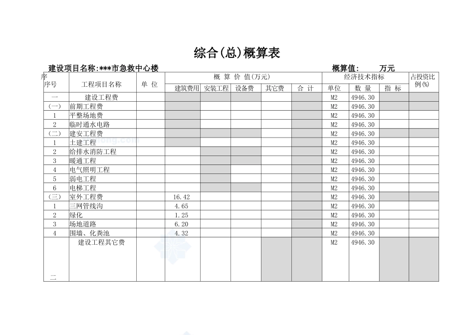 某医院门诊楼及急救中心建安工程概算书_第1页