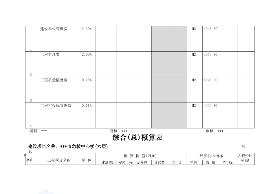 某医院门诊楼及急救中心建安工程概算书_第2页