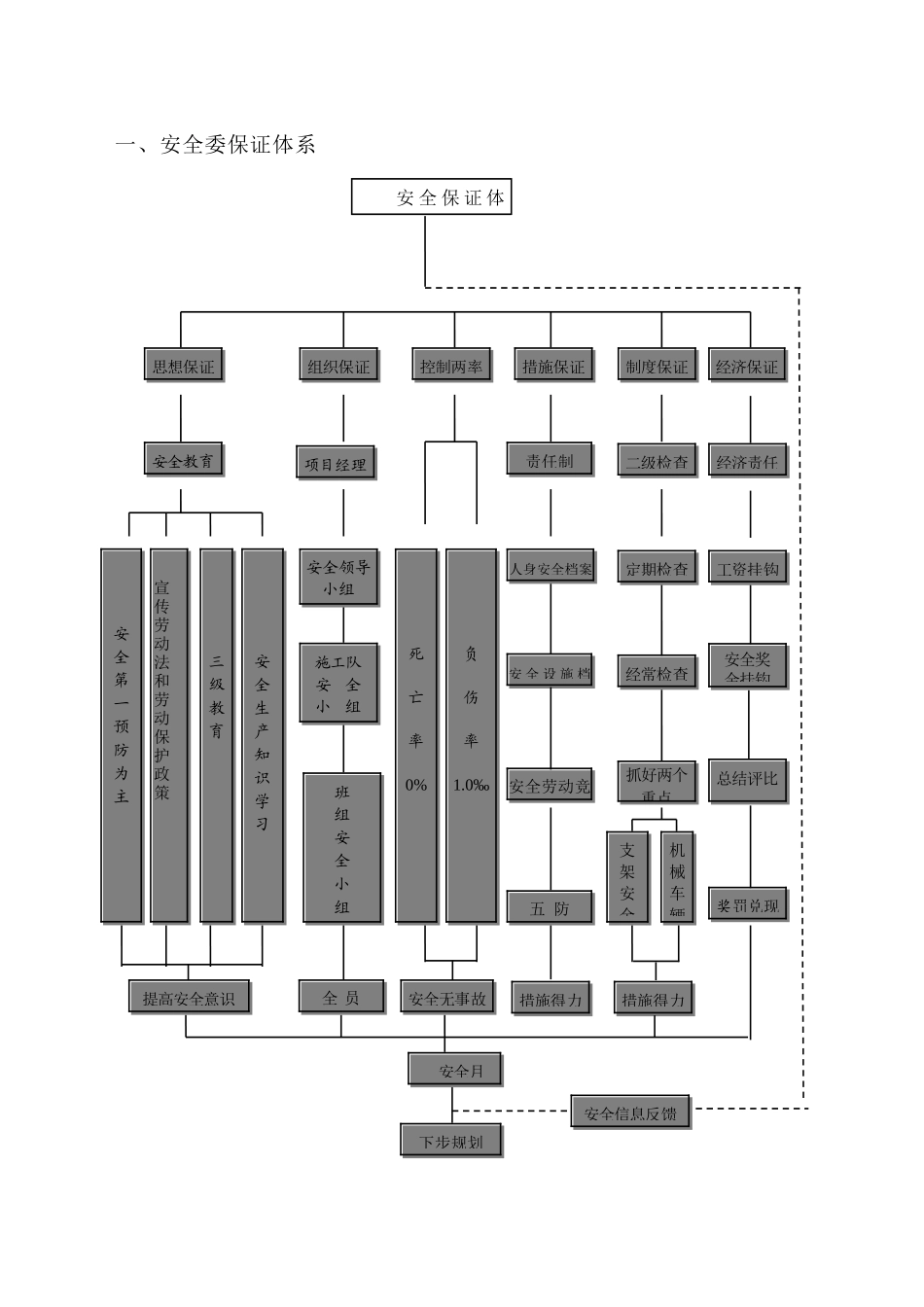 联发大道安全文明施工方案培训资料_第3页