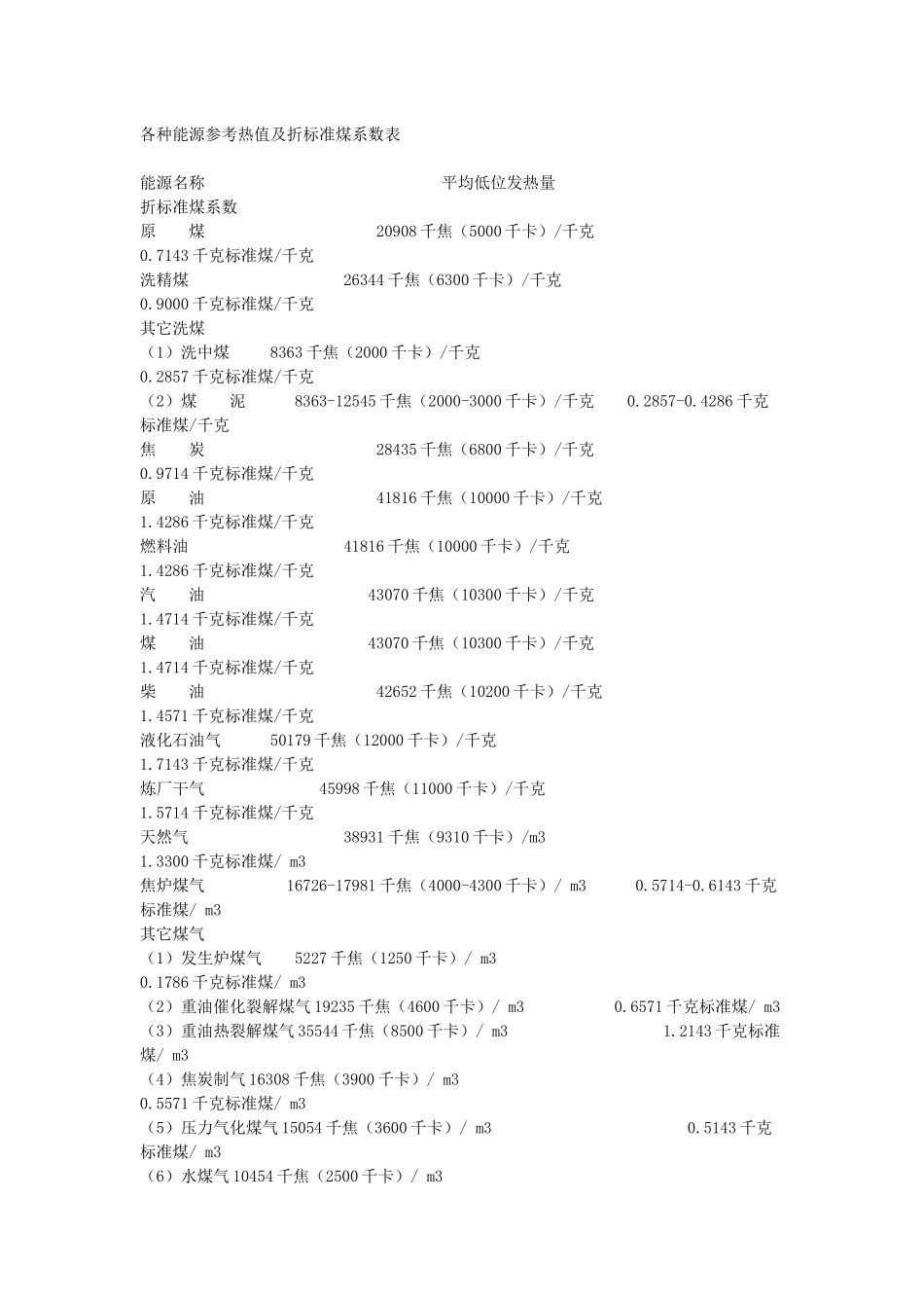 水、电、汽与标煤转化[1]_第2页