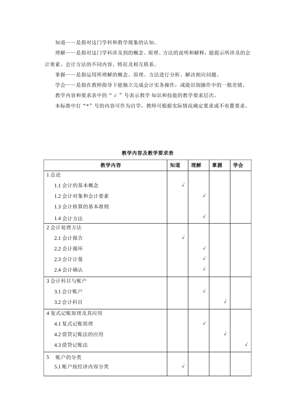 《基础会计学》教学大纲_第2页