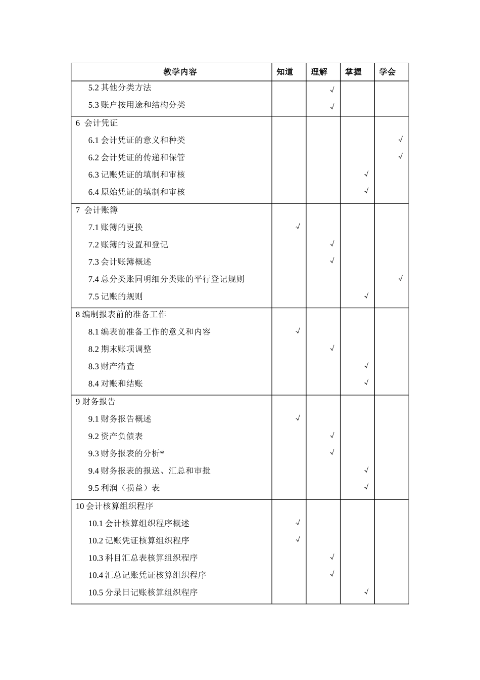 《基础会计学》教学大纲_第3页