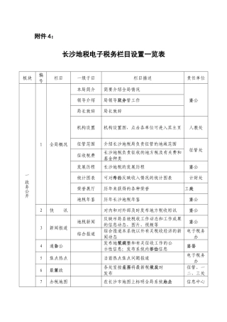 长沙地税电子税务览表
