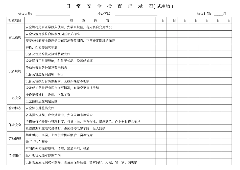 化工日常安全检查表_第1页