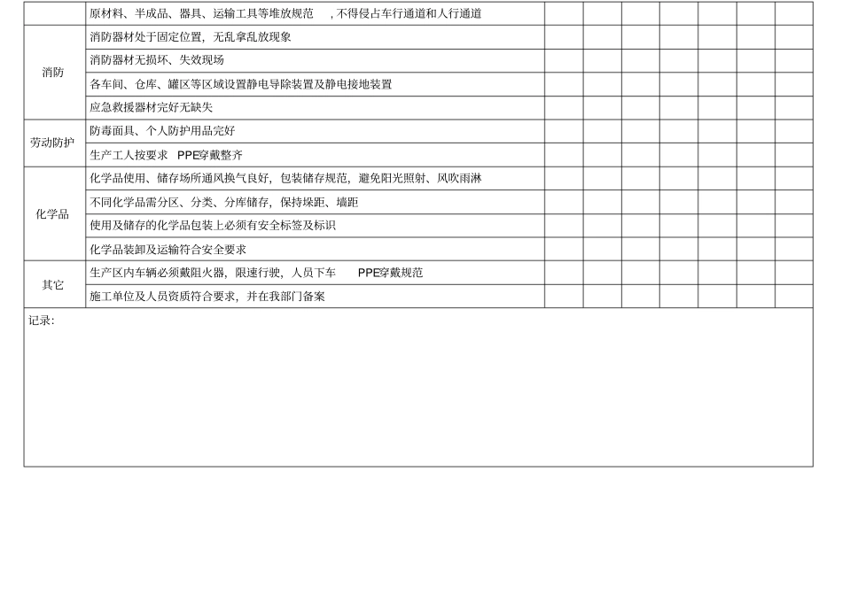 化工日常安全检查表_第2页