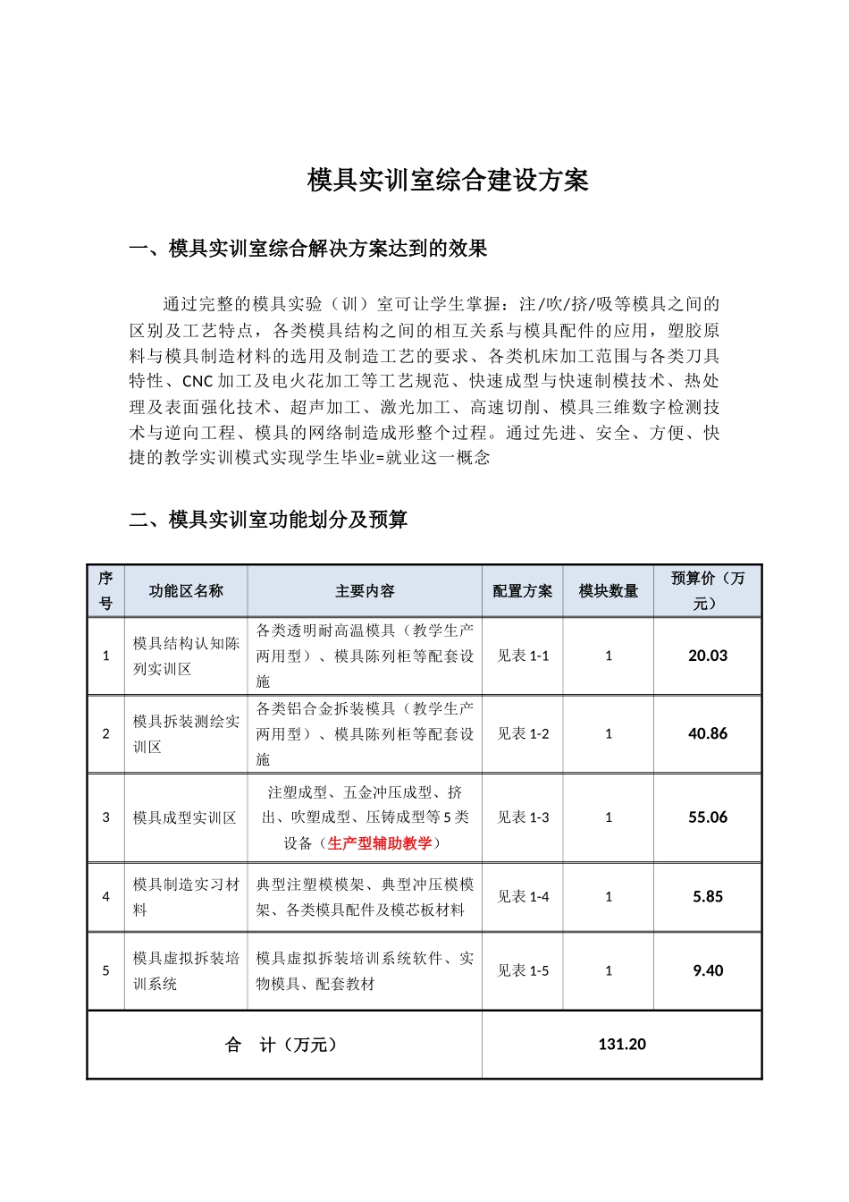 材料成型及模具实训室综合建设方案_第2页