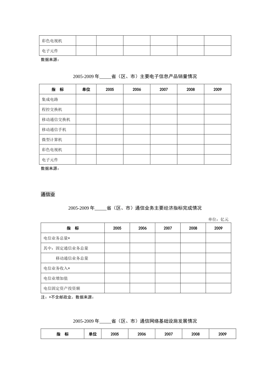 一、电子信息制造业_第3页