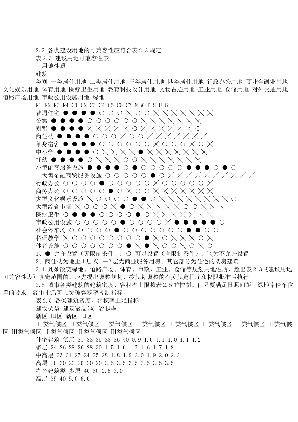 陕西省城市规划管理技术规定(试行)_第2页