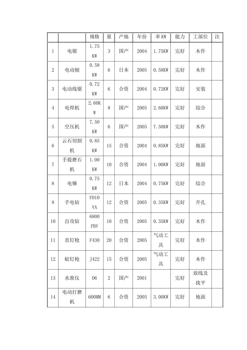 机械、劳动力、进度计划、平面布置_第2页