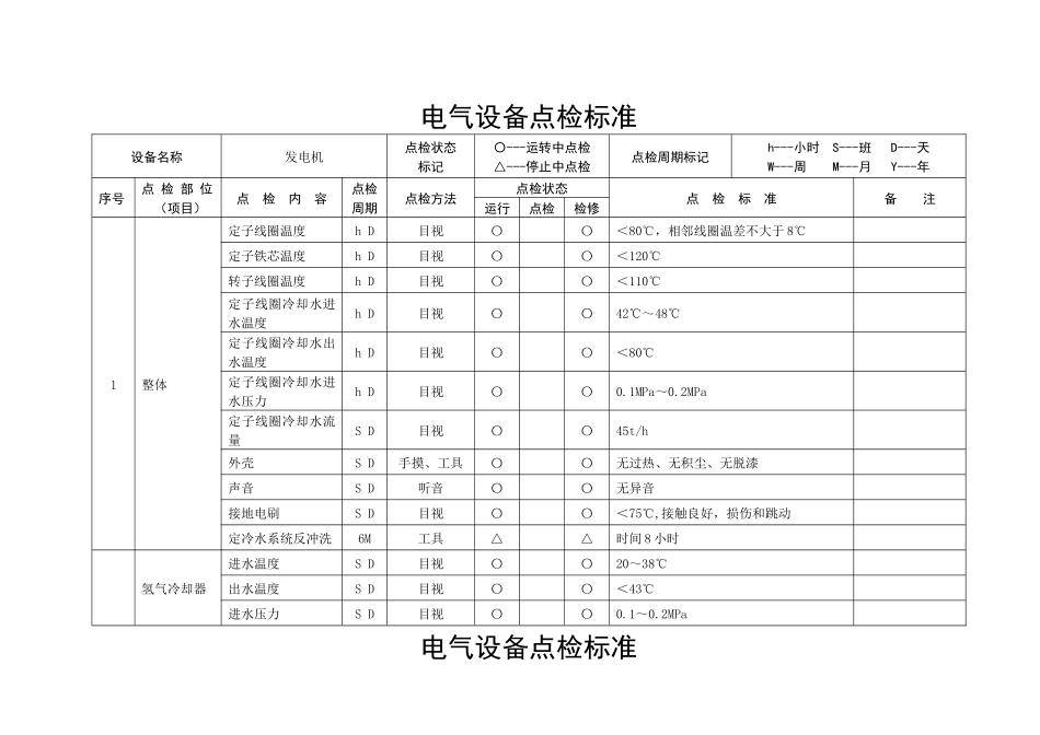 电气设备点检标准_第1页