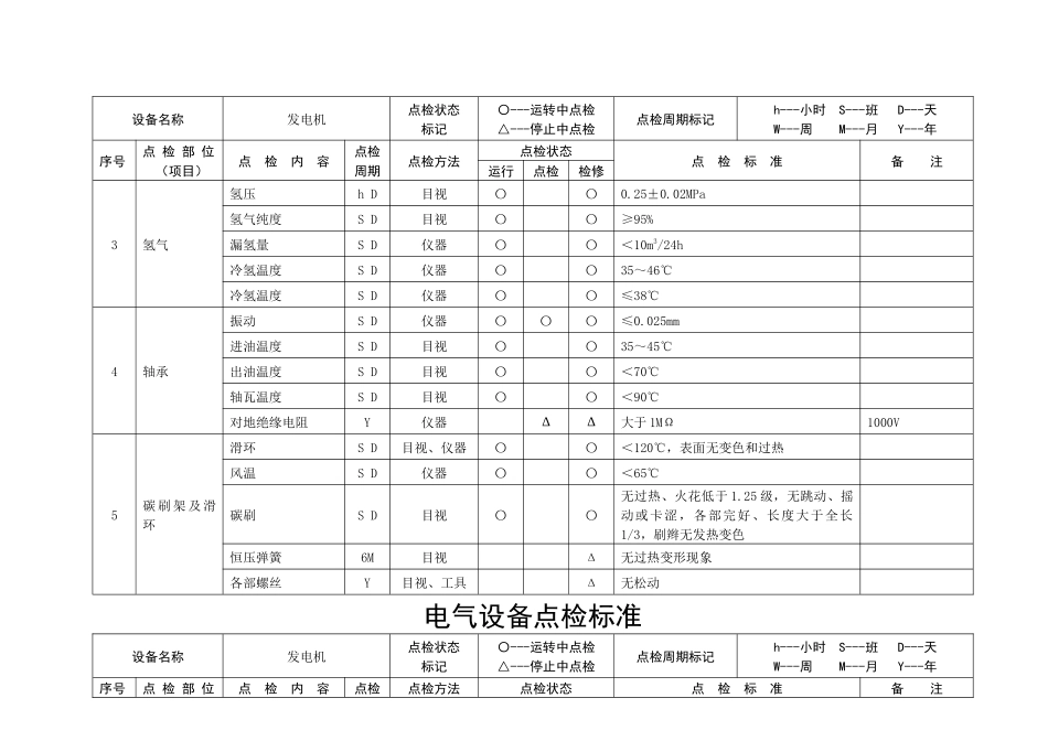 电气设备点检标准_第2页