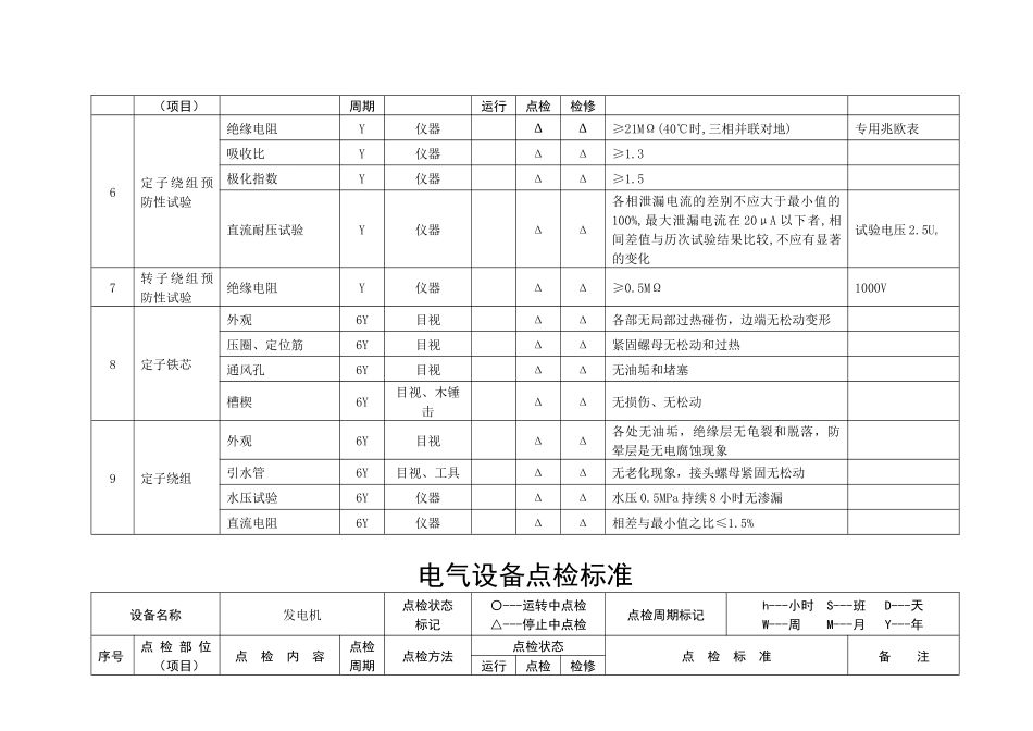 电气设备点检标准_第3页