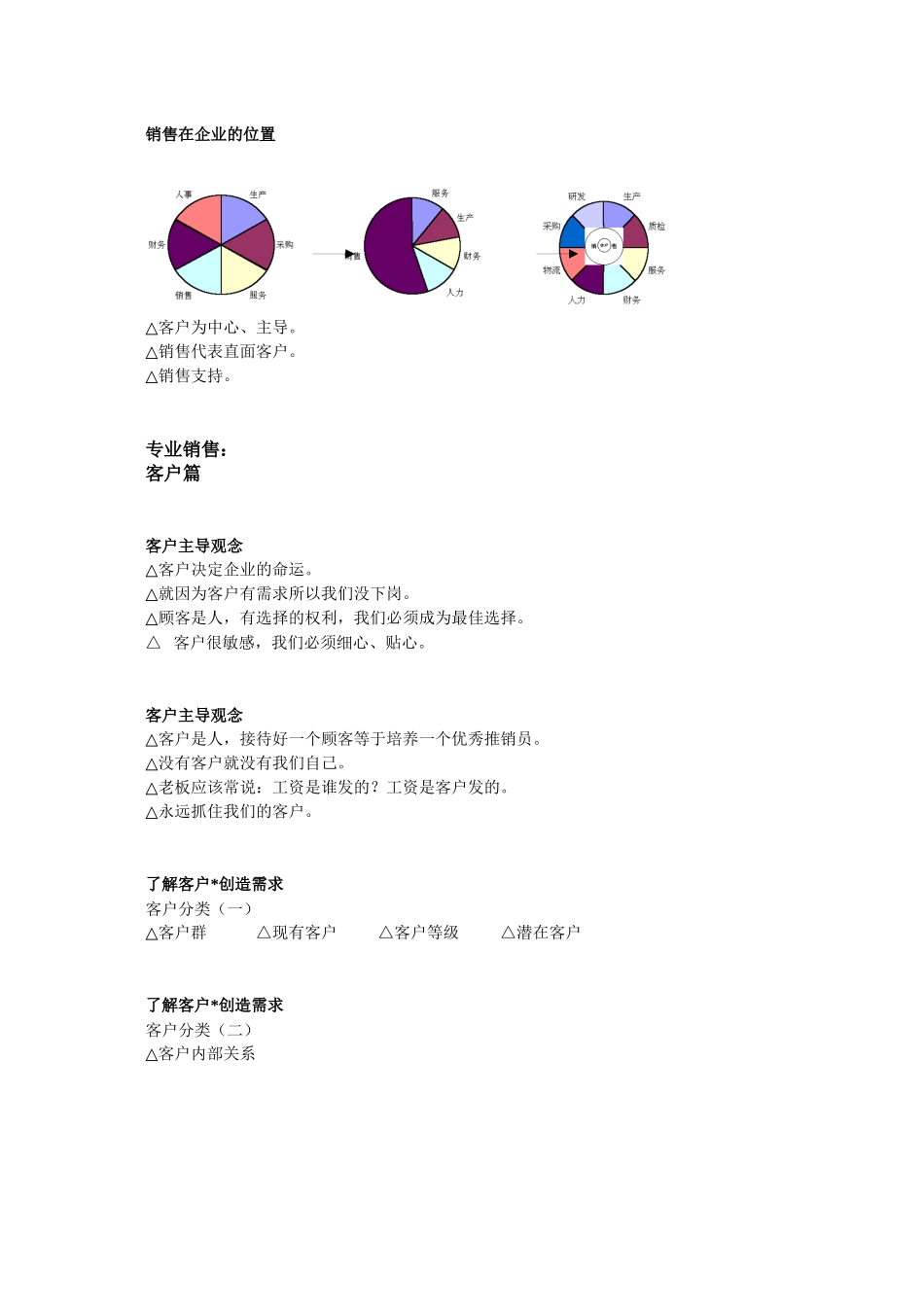 最全 最实用 医械销售_第2页