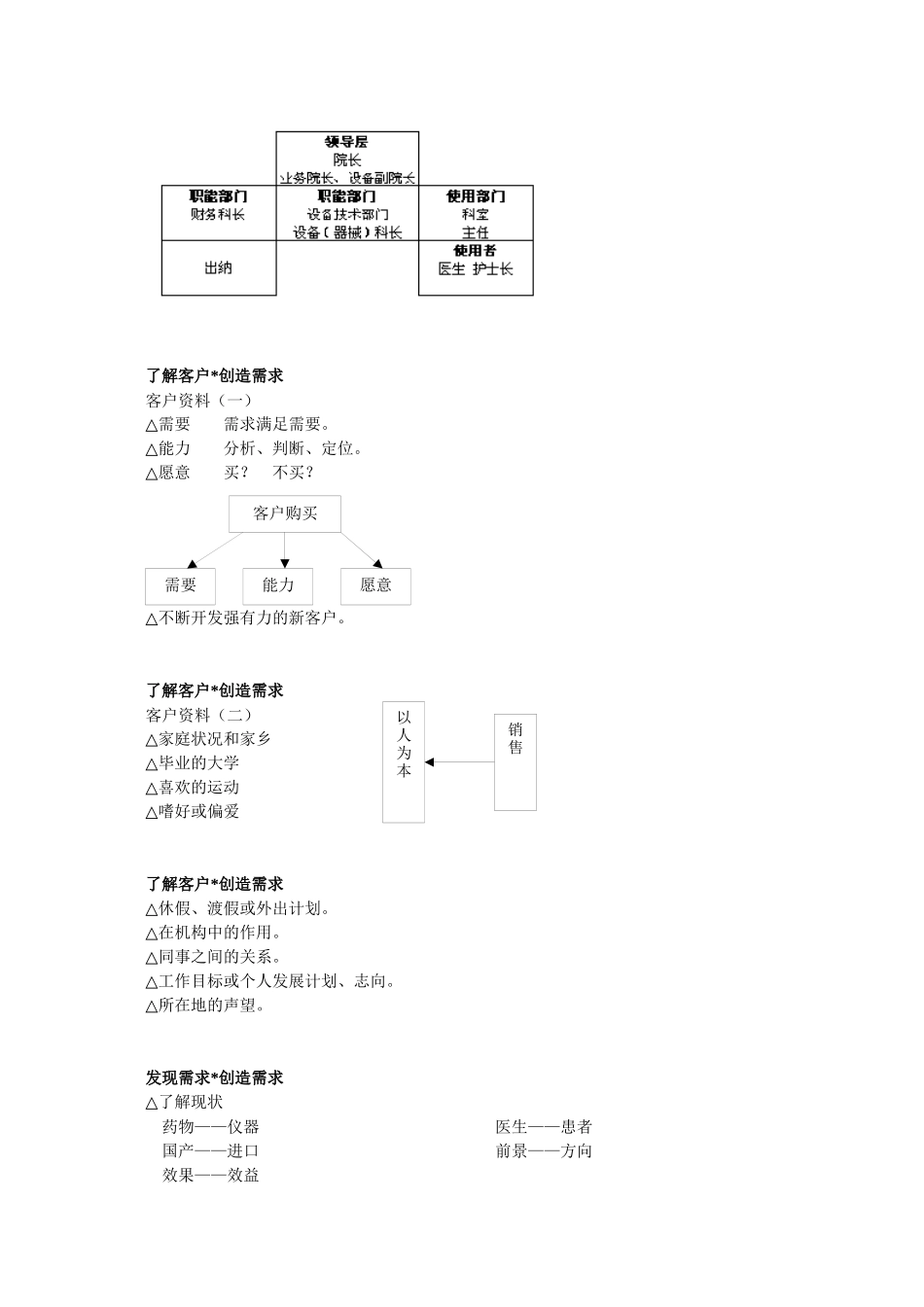 最全 最实用 医械销售_第3页