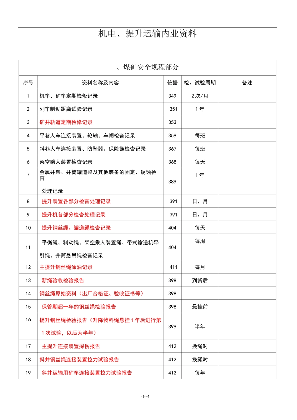 煤矿机电内业资料明细表[山西]_第1页
