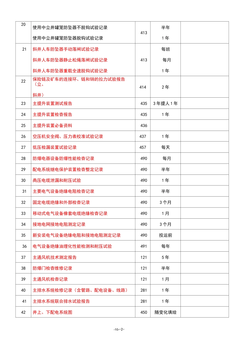 煤矿机电内业资料明细表[山西]_第2页