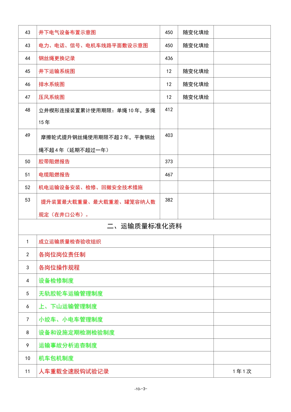 煤矿机电内业资料明细表[山西]_第3页