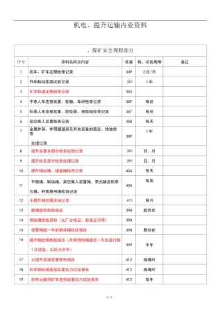 煤矿机电内业资料明细表[山西]