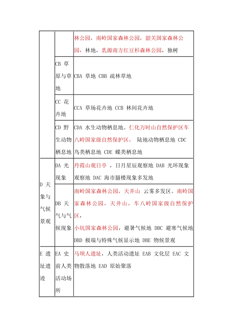 韶关旅游资源分类表_第3页