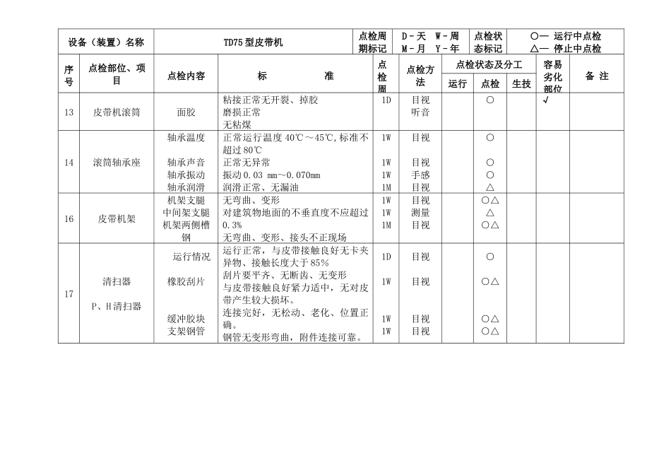 输煤设备点检标准_第3页