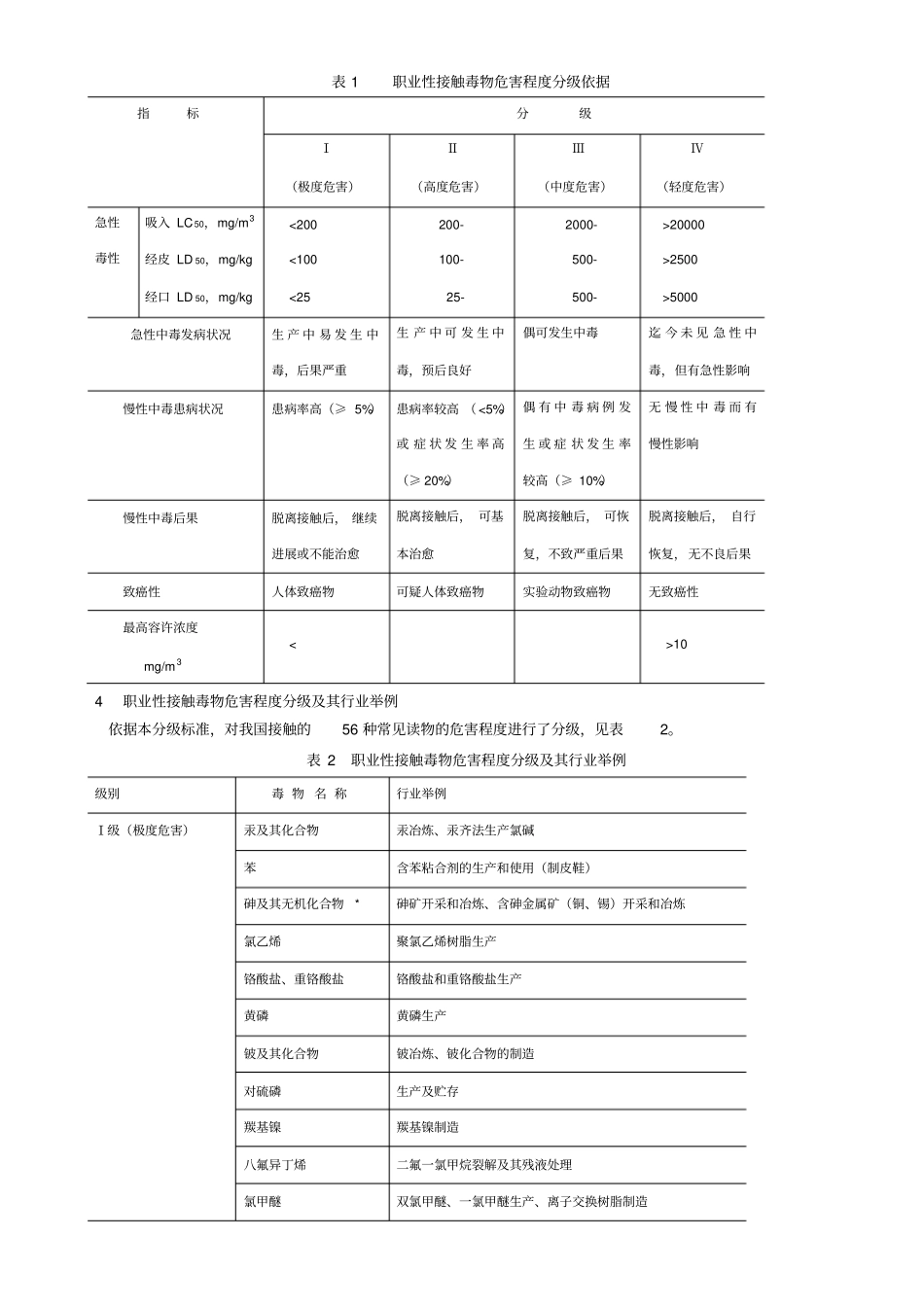 化工有毒有害作业岗位津贴实施意见_第3页