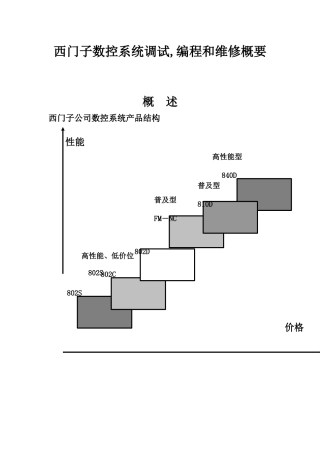 西门子数控系统调试