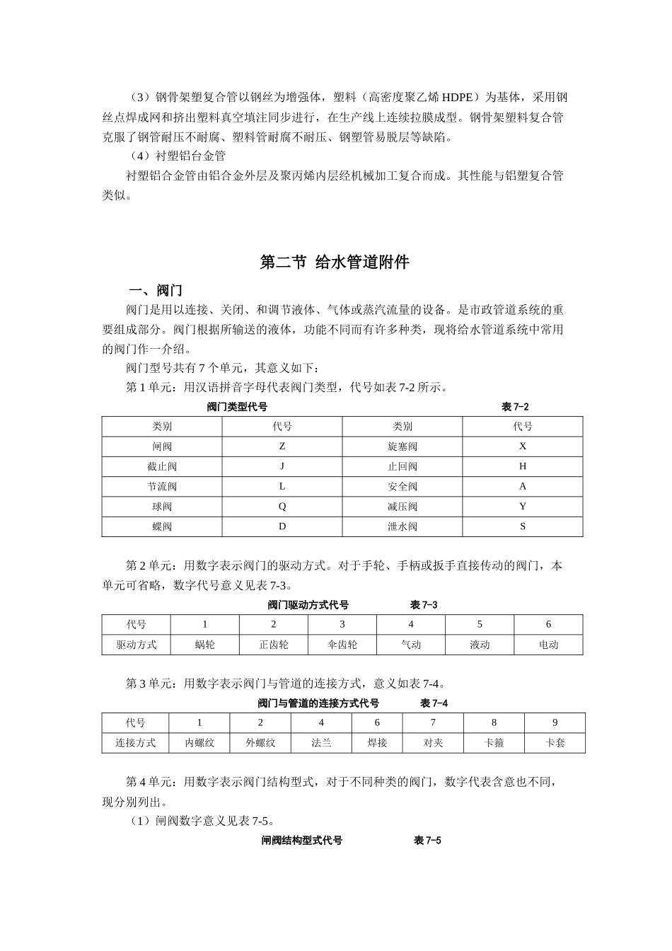 给水管道材料与附件_第2页
