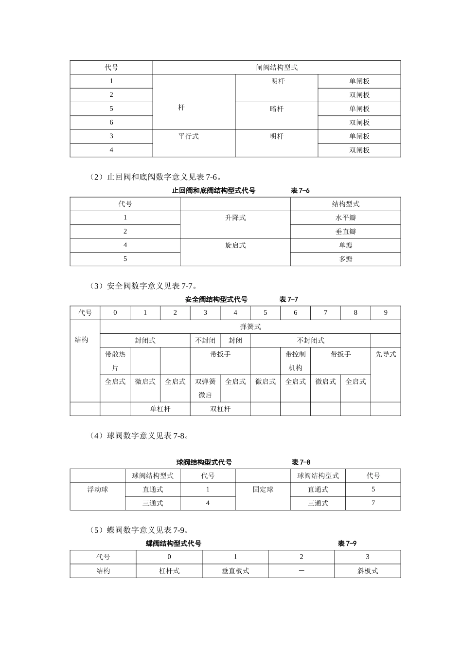 给水管道材料与附件_第3页