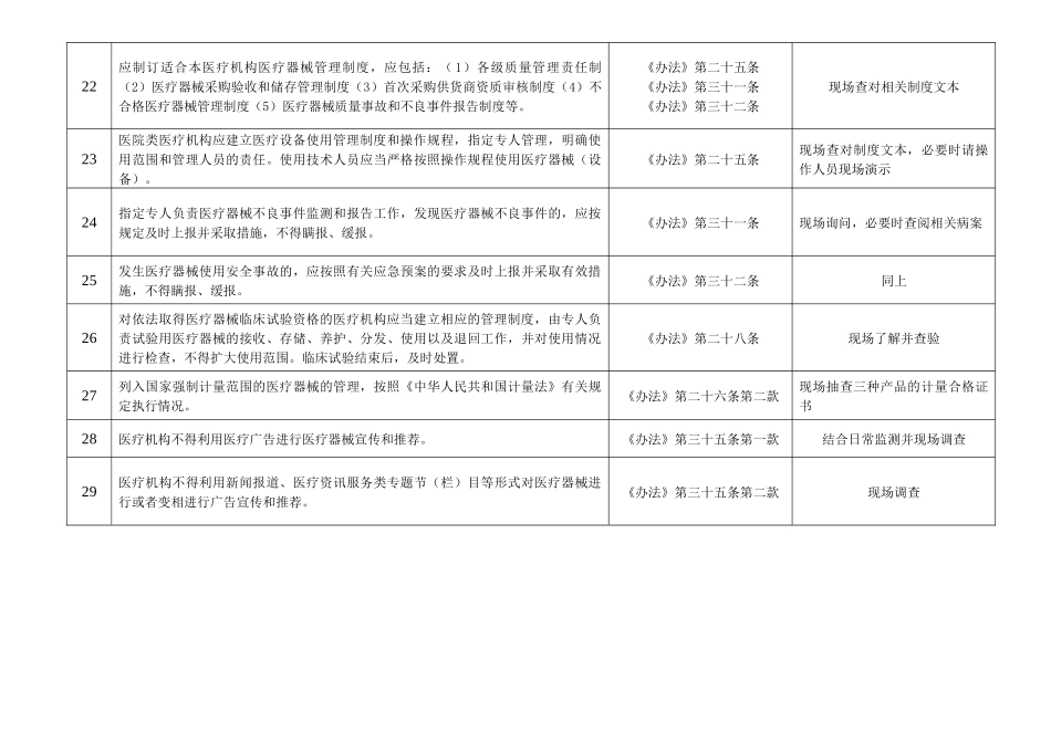 医疗器械现场检查标准doc-医疗机构医疗器械使用现场监督_第3页