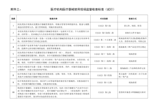 医疗器械现场检查标准doc-医疗机构医疗器械使用现场监督