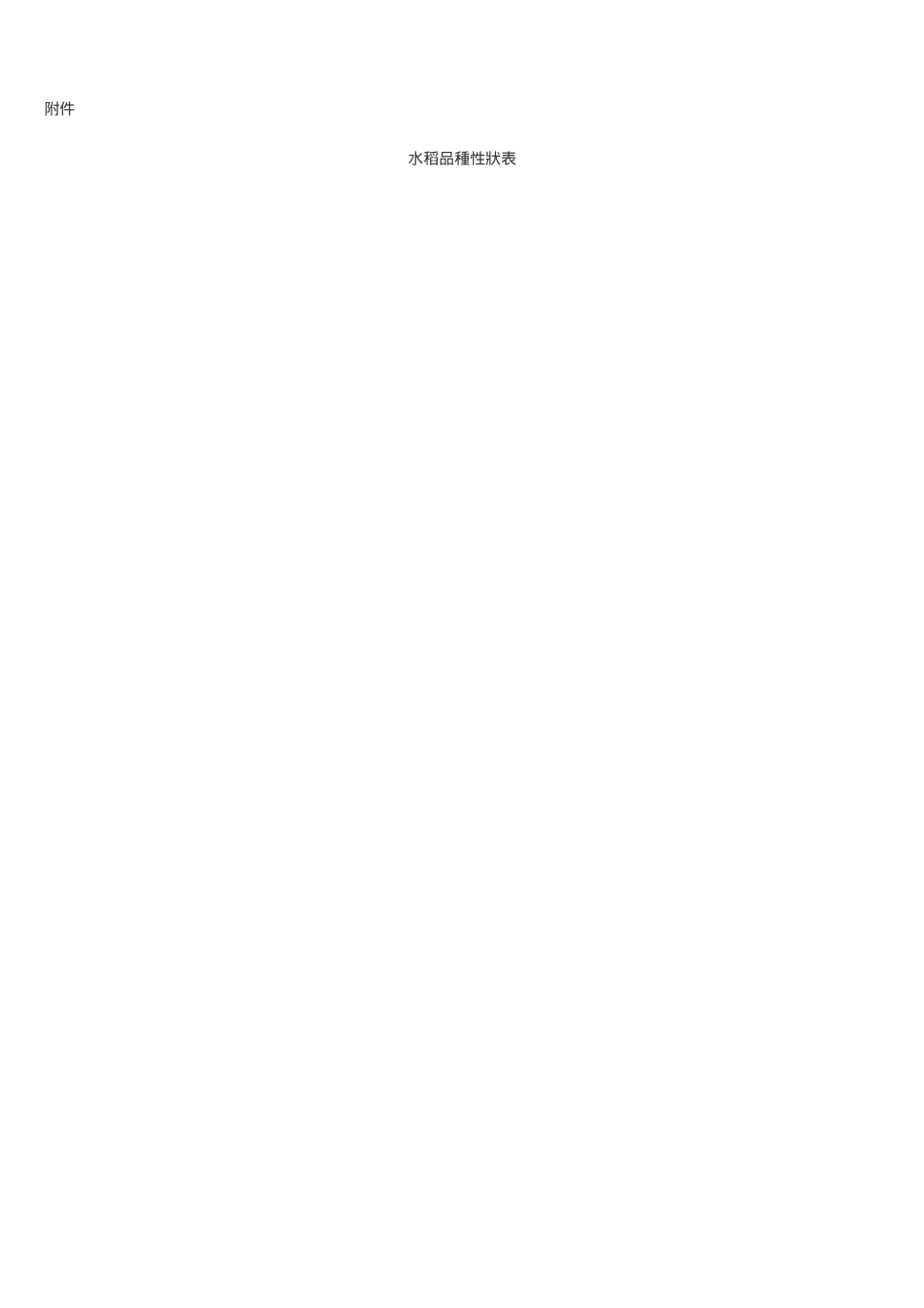 附件-水稻品種性狀表-附件_第1页