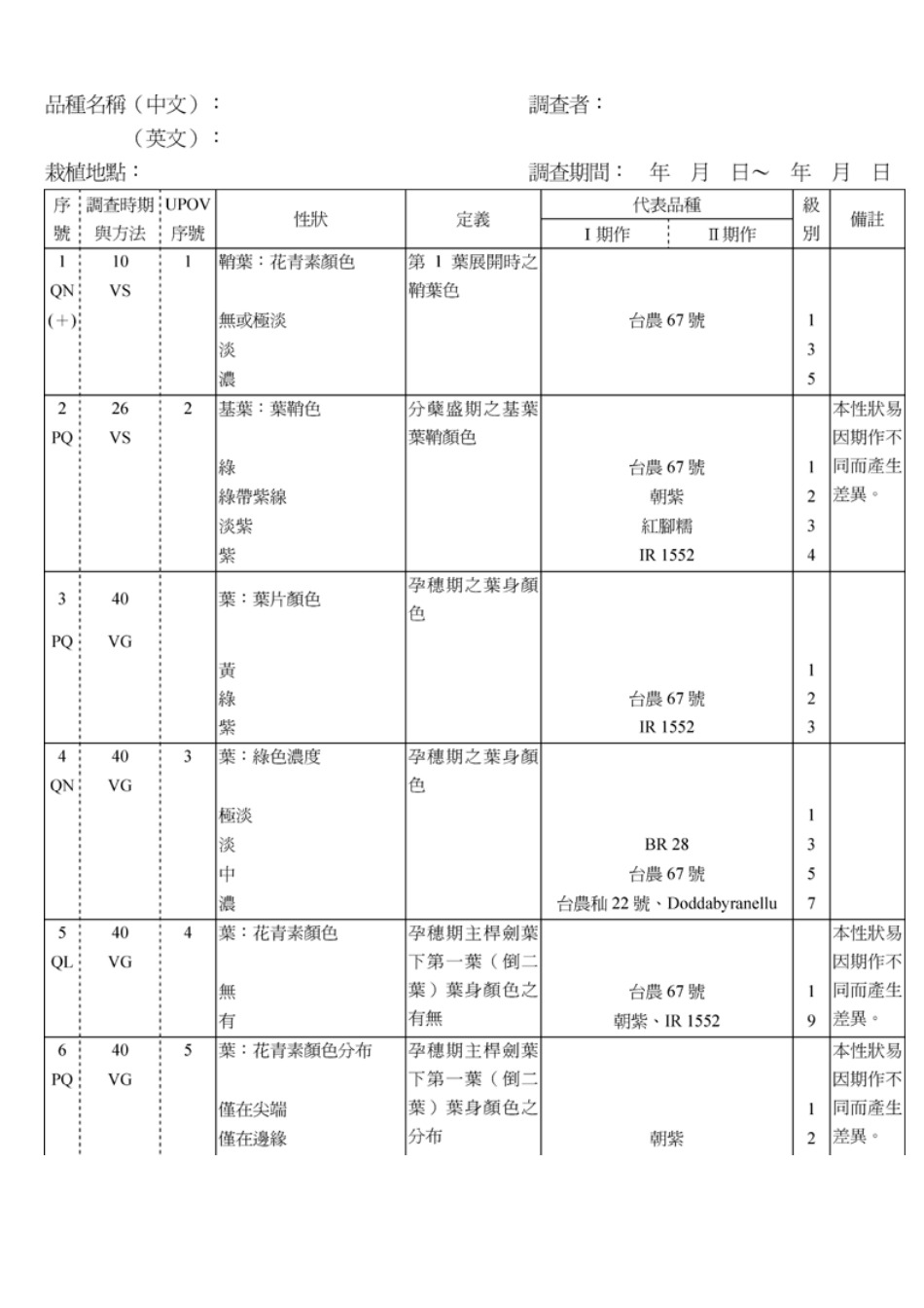 附件-水稻品種性狀表-附件_第2页