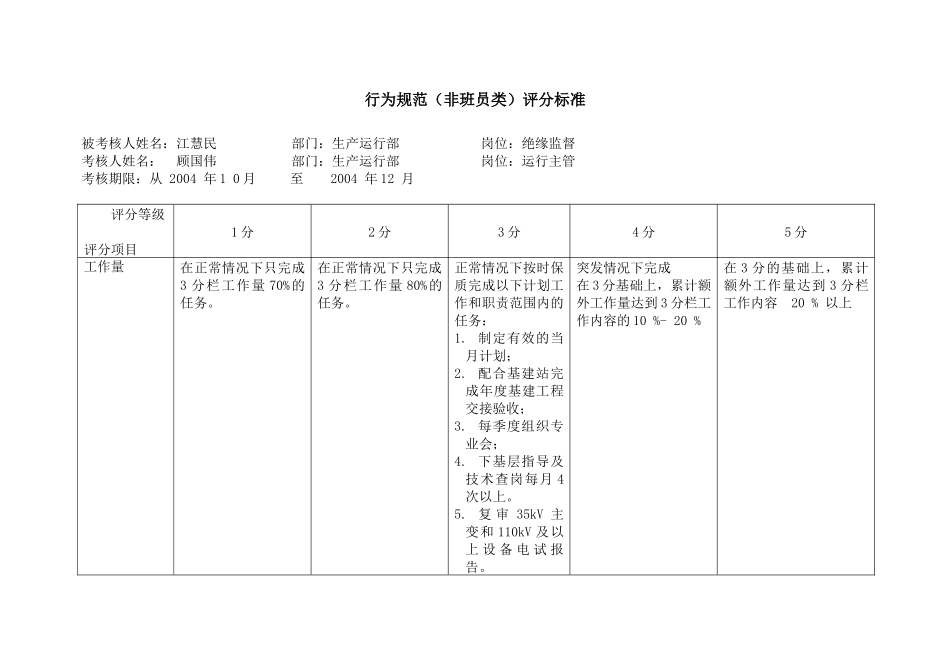 上海市电力公司市区供电公司绝缘监督专职行为规范考评表_第2页