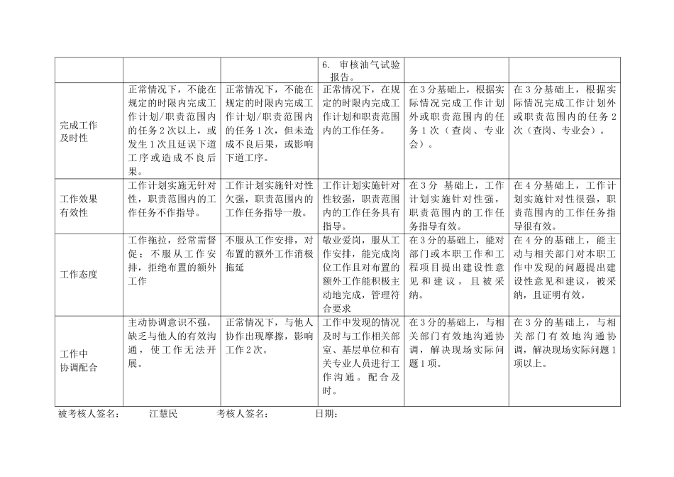 上海市电力公司市区供电公司绝缘监督专职行为规范考评表_第3页