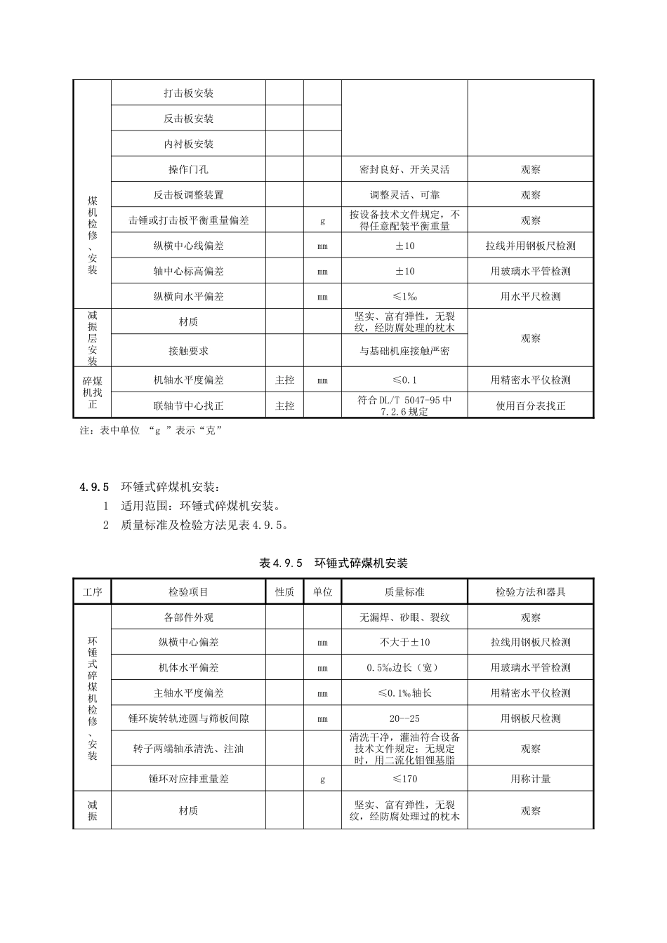 锅炉3部分《电力建设施工质量验收及评价规程》第2部分_第3页