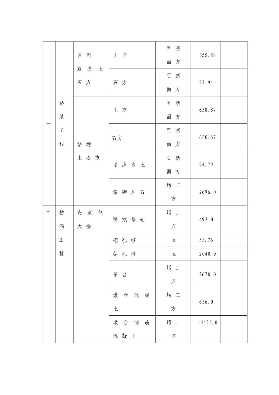 26标施工组织设计（1-3章28）(DOC28页)_第2页