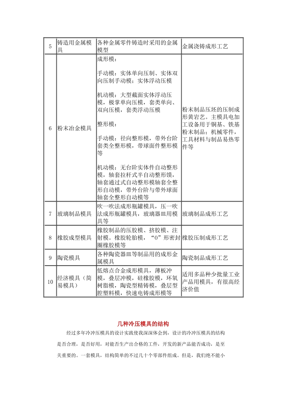 模具类别和分类方法_第2页