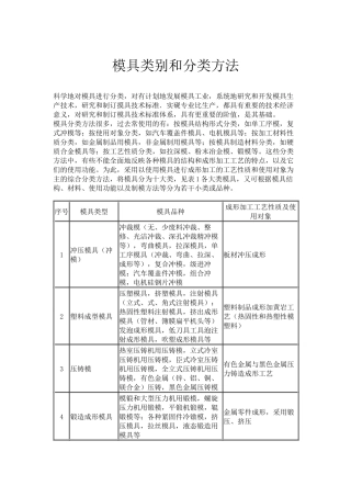 模具类别和分类方法