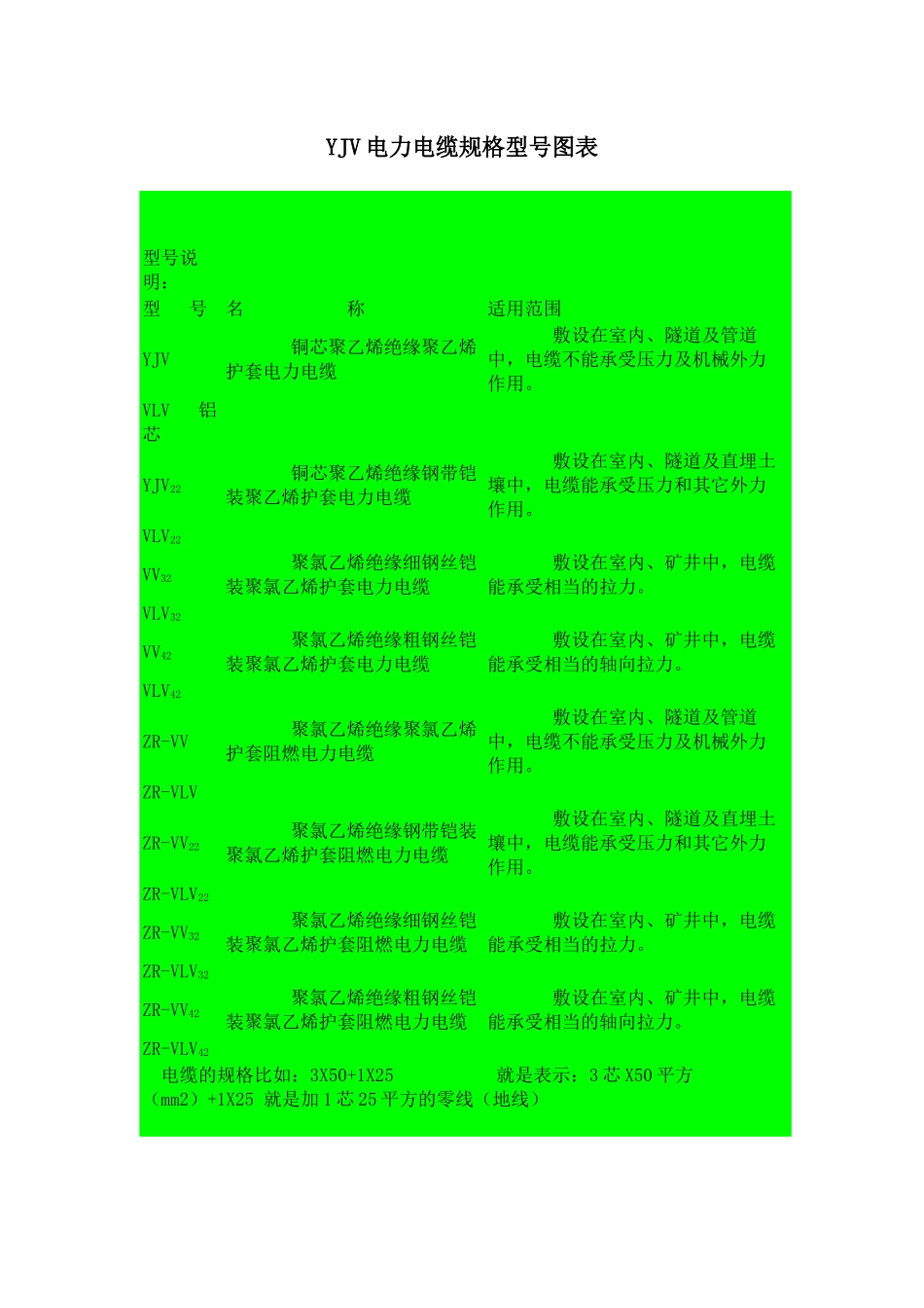 电缆的型号与规格_第1页