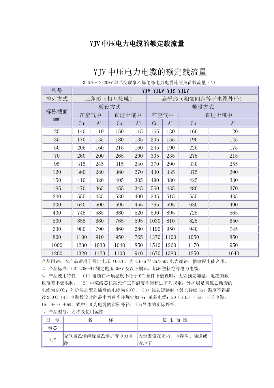 电缆的型号与规格_第2页
