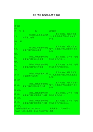 电缆的型号与规格