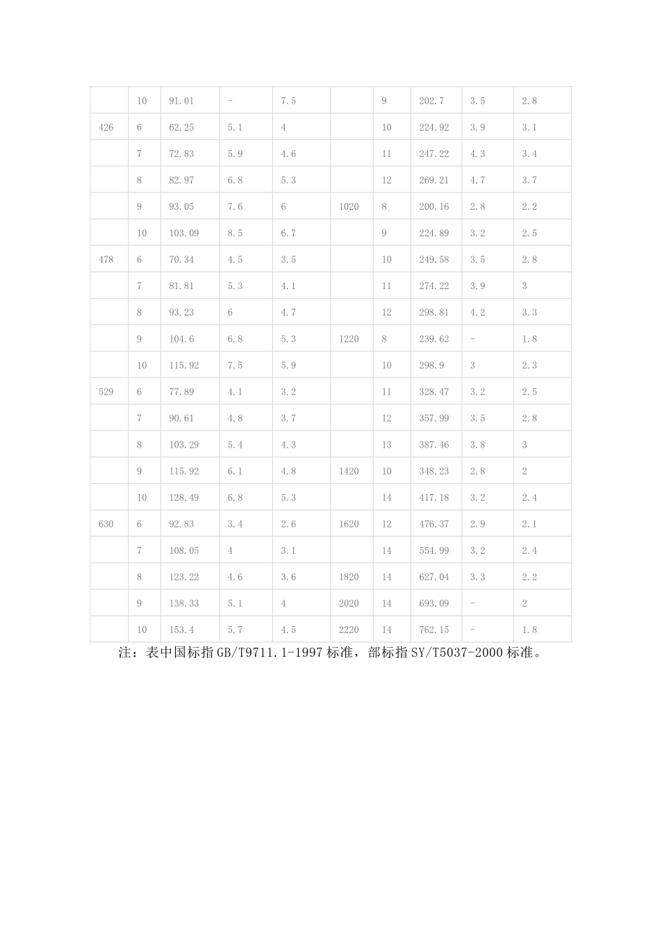 最新材料规格表大全_第2页