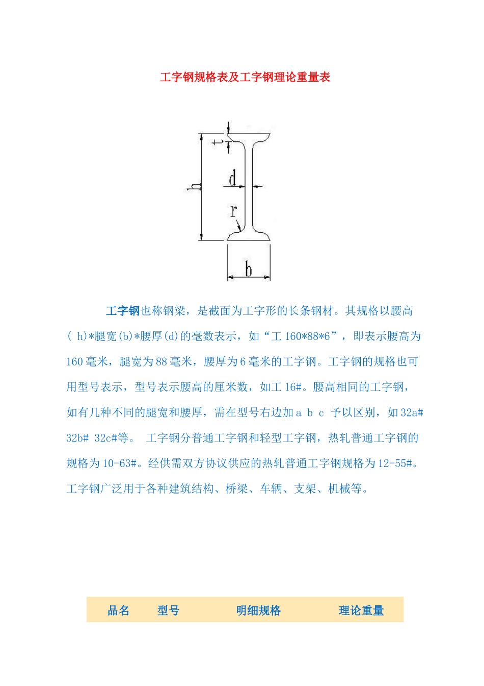 最新材料规格表大全_第3页